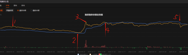 专业的股票配资价格 和讯研究员靳文云：从融资资金与指数的关系看当前的市场情况
