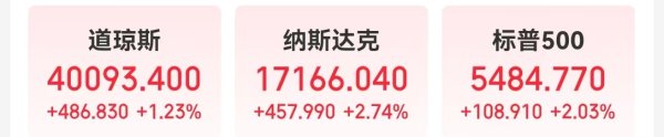 网上配资 事关降息，美联储官员深夜发声！金油反弹，纳指涨近3%，英伟达市值一夜增加超6600亿元